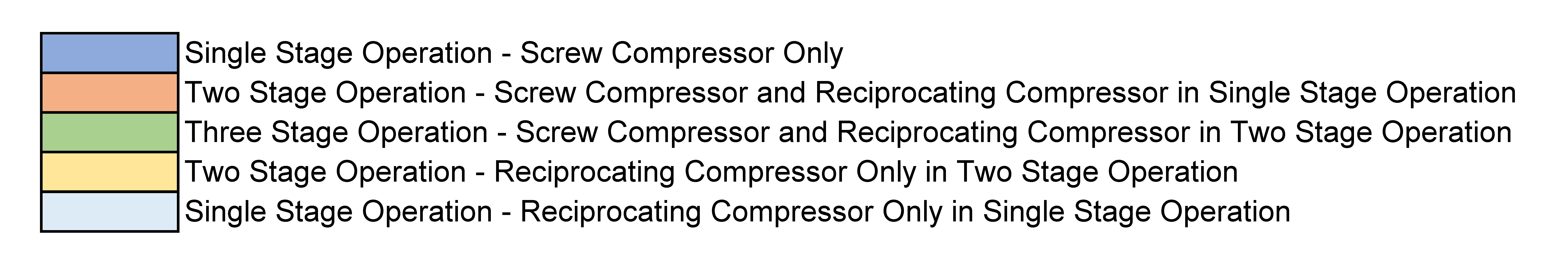 HVR - Hydraulic Vapour Recovery Compressor